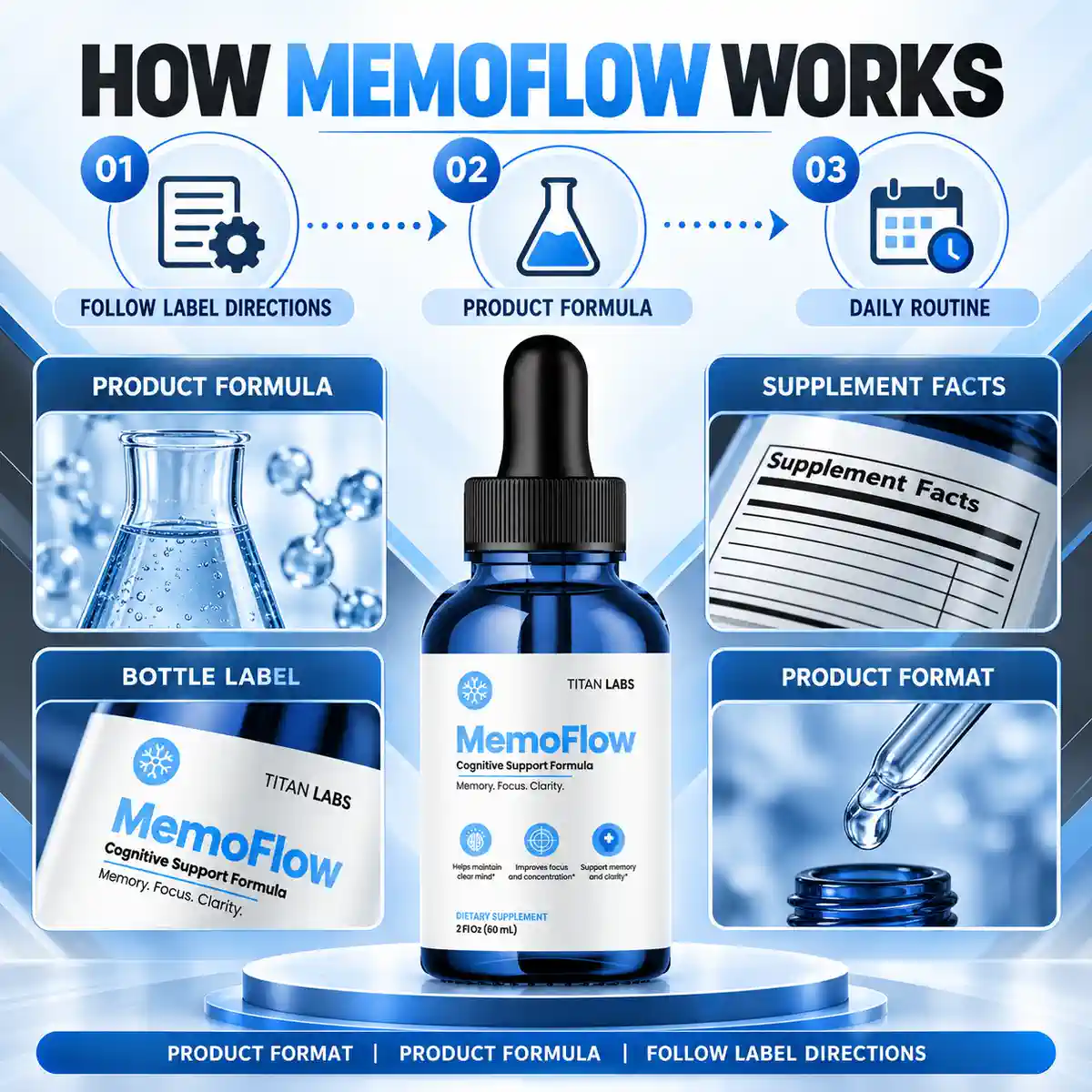 How MemoFlow works listing image: follow label directions, product formula, daily routine